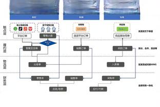 谁的最具含金量？赛季至今共6名球员单场得分50+:字母&大帝各2次